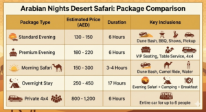 Arabian Nights Desert Safari