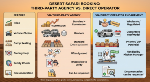 Direct Safari Operator Engagement