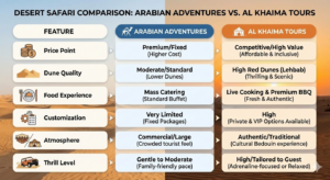 Best Desert Safari Operator
