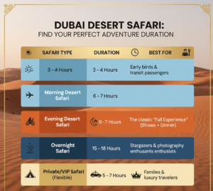 Desert Safari Duration