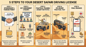Desert Safari Driving License