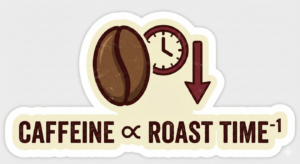 difference between Bedouin coffee and regular coffee